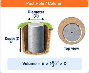 Round post hole diagram showing diameter and depth