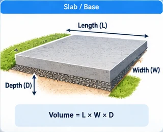 Concrete slab diagram showing length, width and depth